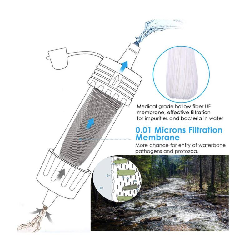Handheld Water Purification Filter
